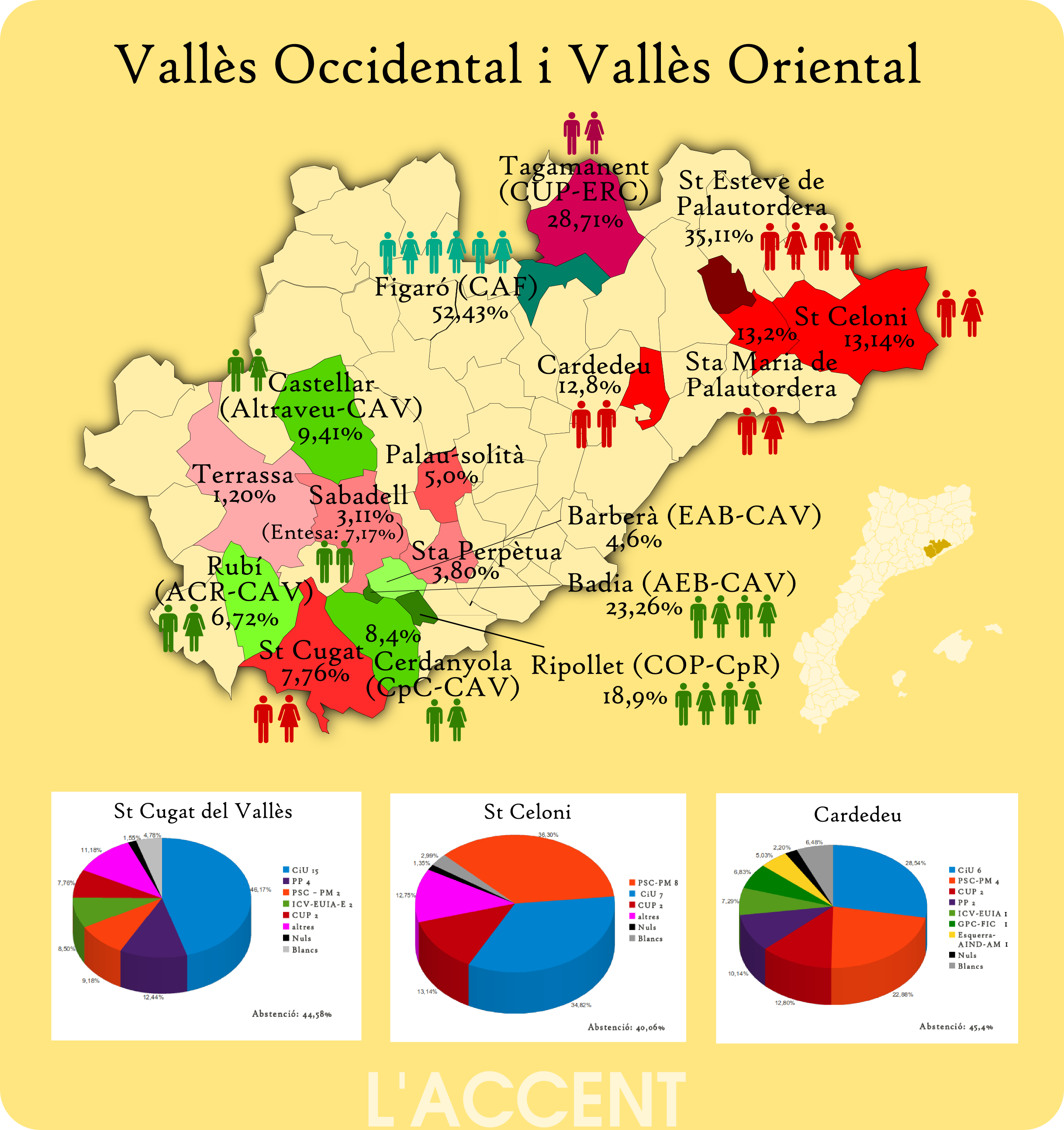 valles oriental vallès occidental