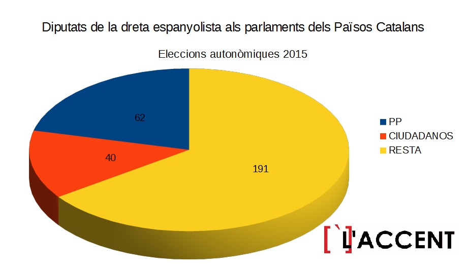 diputats autonomicsppcc 2015