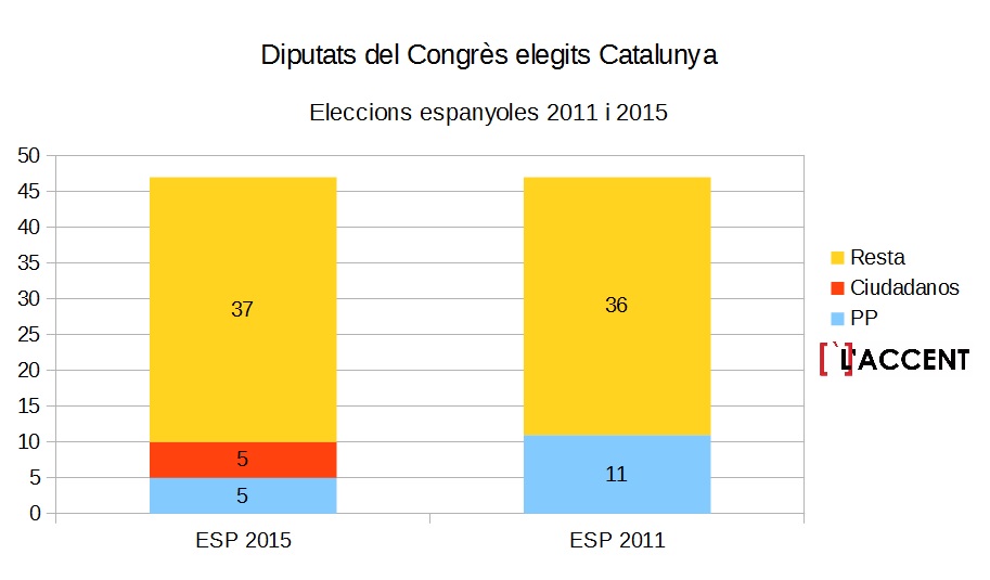 diputats congres cat
