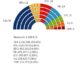 25N: Les eleccions castiguen CiU i la CUP entra al parlament autonòmic