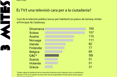 El pla per aprimar Televisió de Catalunya