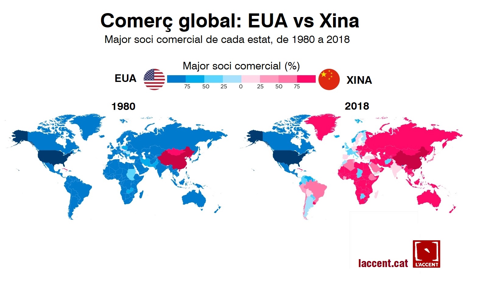 Стран новое влияние. Карта экономического влияния Китая. Международная торговля инфографика. Торговые партнеры Китая и США. Страны против США.